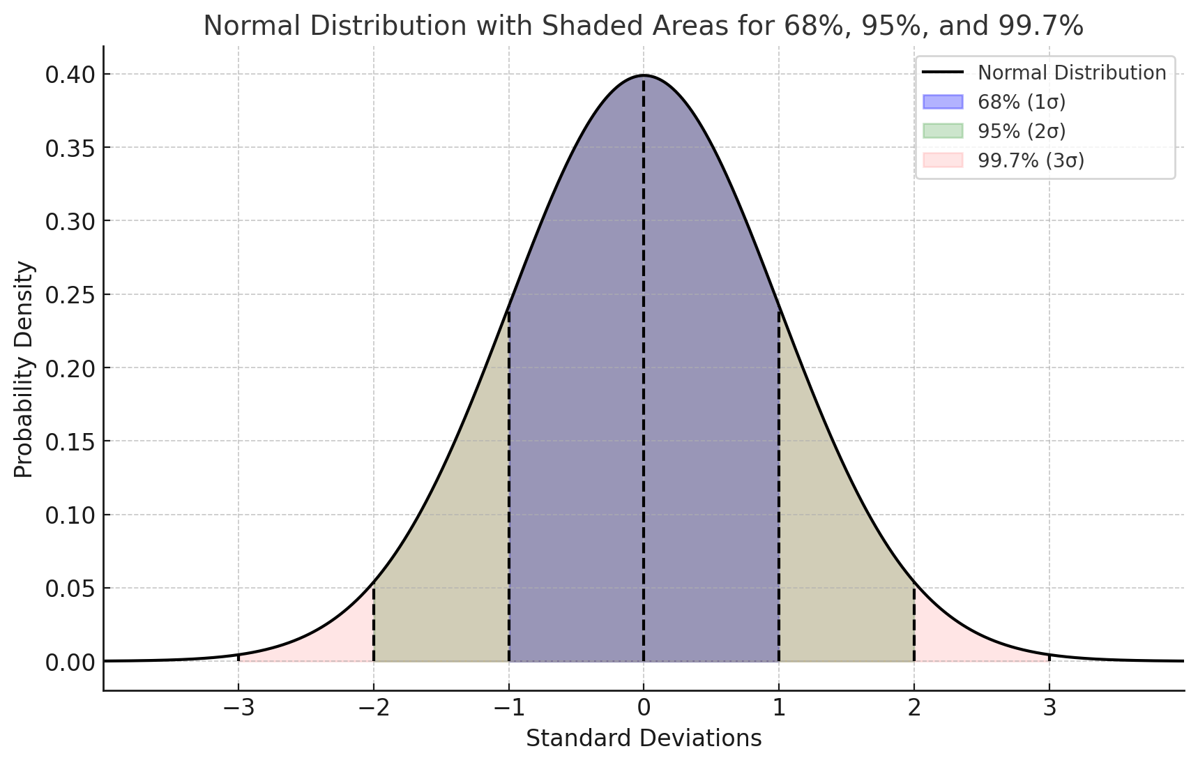KDE Distributions - KDE (+) Histograms (Density)